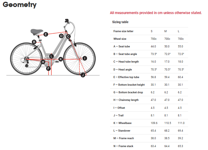 Trek Hybrid Bikes District 1 Lowstep