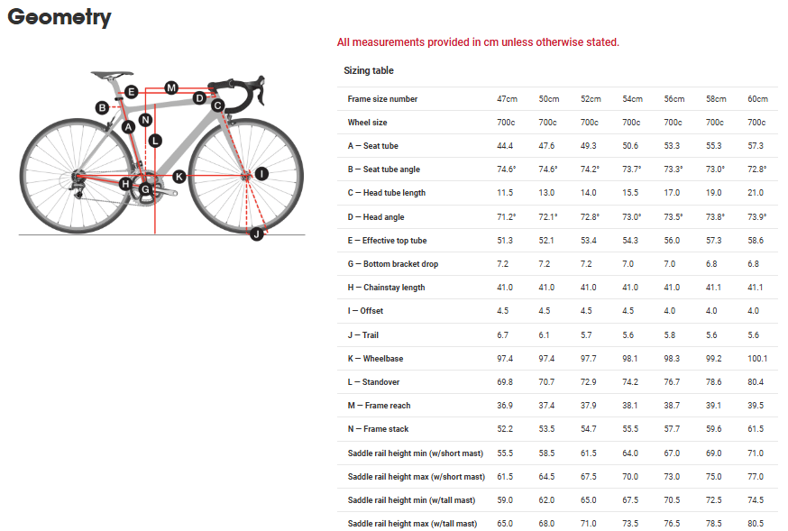 Trek Frameset Émonda SL Frameset - Rim Brake