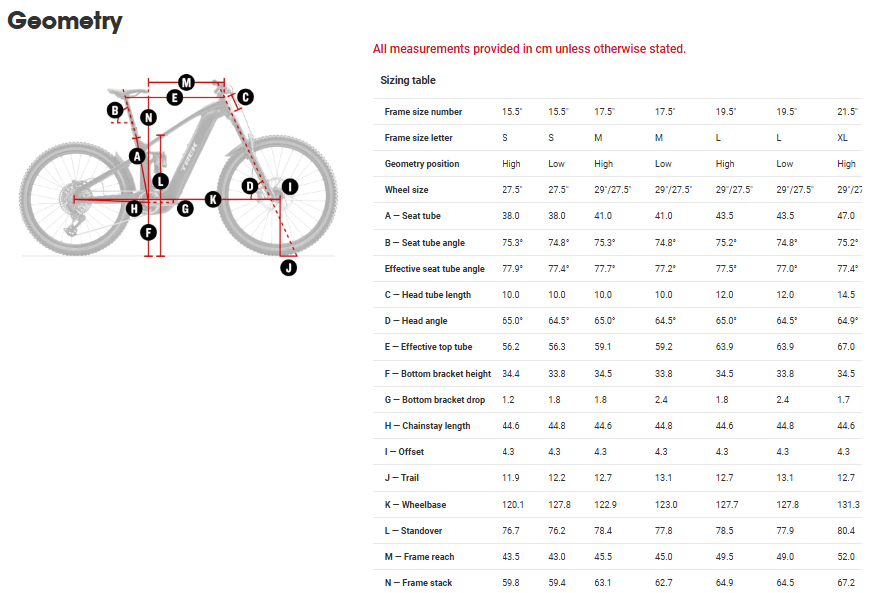 Trek E-MTB Rail+ 5 Gen 5 2025