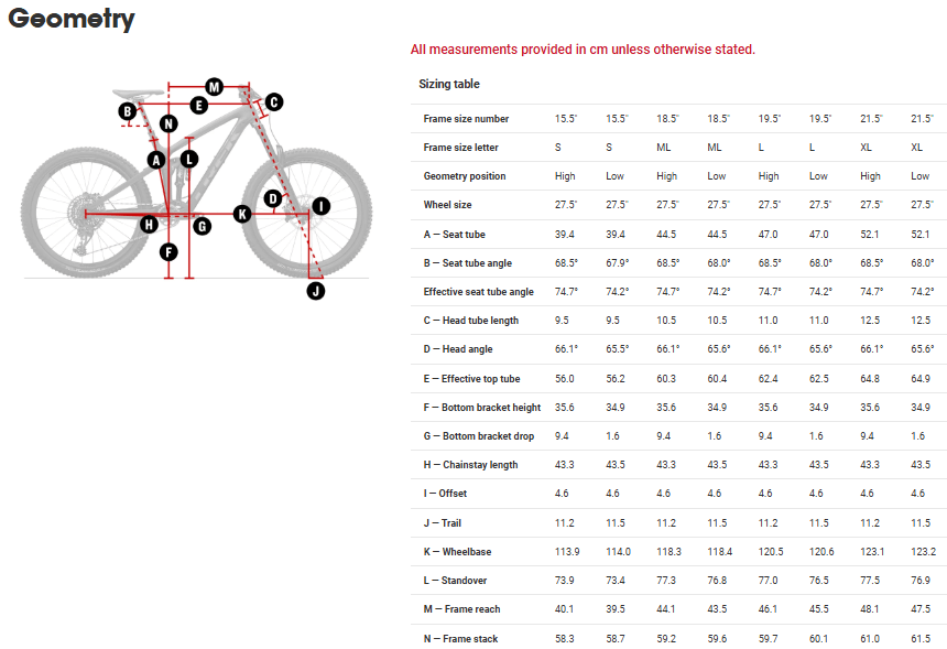 Trek Frameset Remedy 27.5 Al Frame Set